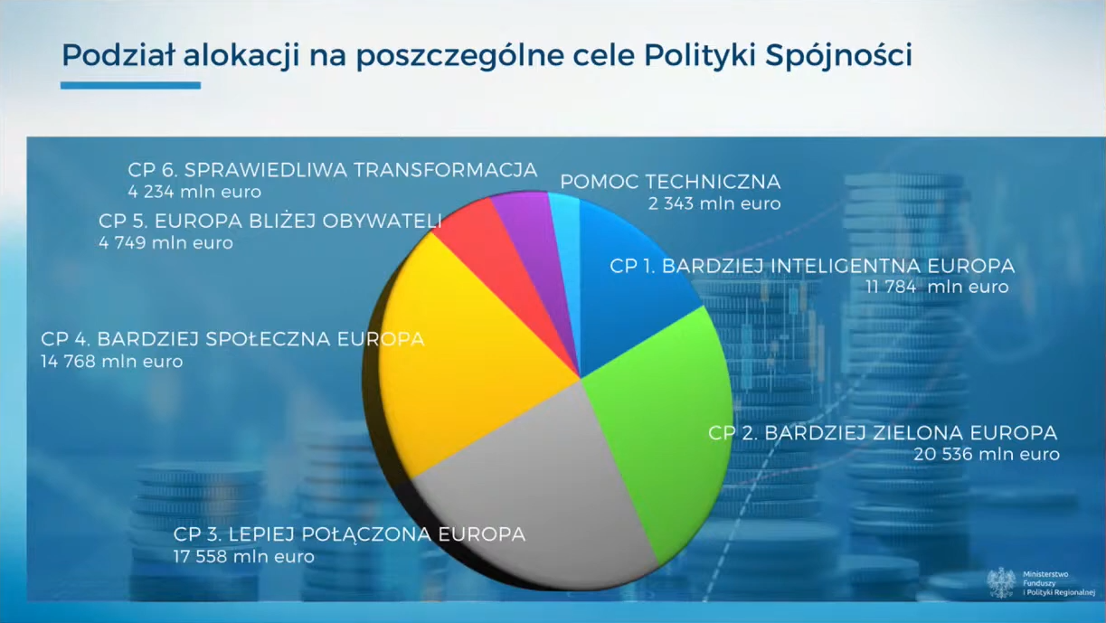 W Co Zainwestujemy Fundusze Europejskie? Konsultacje Umowy Partnerstwa ...